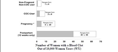 Image Description (No.of Women)